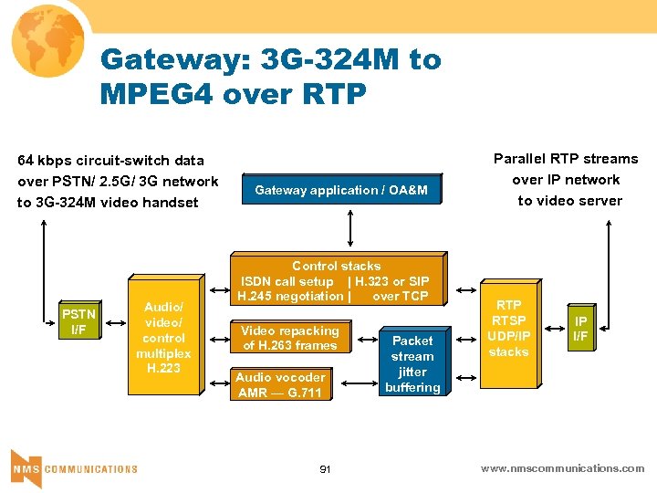 Gateway: 3 G-324 M to MPEG 4 over RTP 64 kbps circuit-switch data over