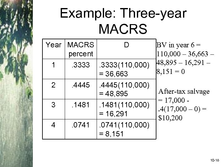 Example: Three-year MACRS Year MACRS percent 1 . 3333 2 . 4445 3 .