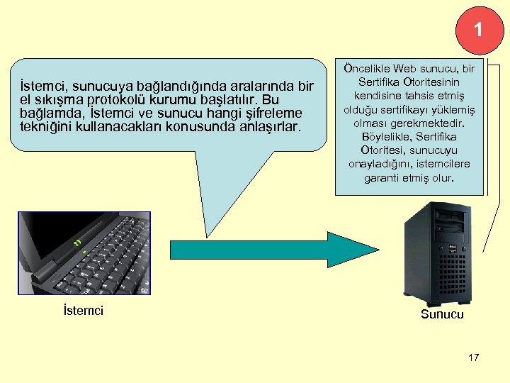 1 İstemci, sunucuya bağlandığında aralarında bir el sıkışma protokolü kurumu başlatılır. Bu bağlamda, İstemci