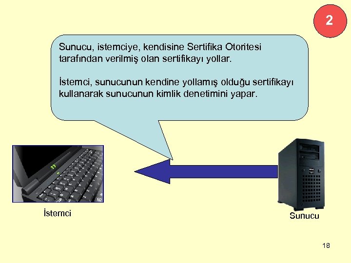 2 Sunucu, istemciye, kendisine Sertifika Otoritesi tarafından verilmiş olan sertifikayı yollar. İstemci, sunucunun kendine