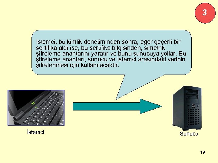 3 İstemci, bu kimlik denetiminden sonra, eğer geçerli bir sertifika aldı ise; bu sertifika