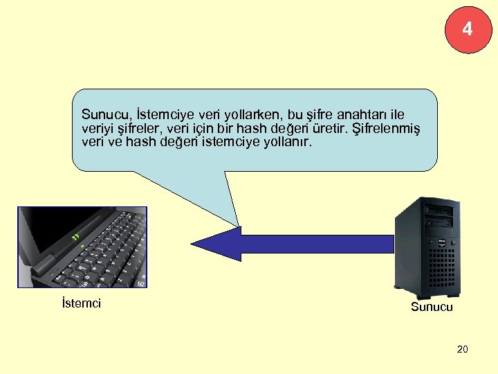 4 Sunucu, İstemciye veri yollarken, bu şifre anahtarı ile veriyi şifreler, veri için bir