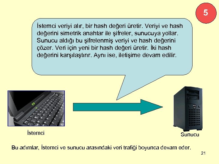 5 İstemci veriyi alır, bir hash değeri üretir. Veriyi ve hash değerini simetrik anahtar