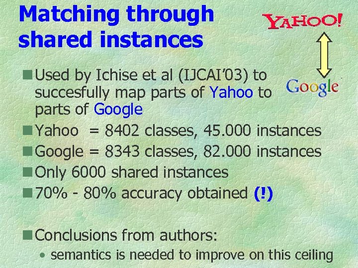 Matching through shared instances n Used by Ichise et al (IJCAI’ 03) to succesfully