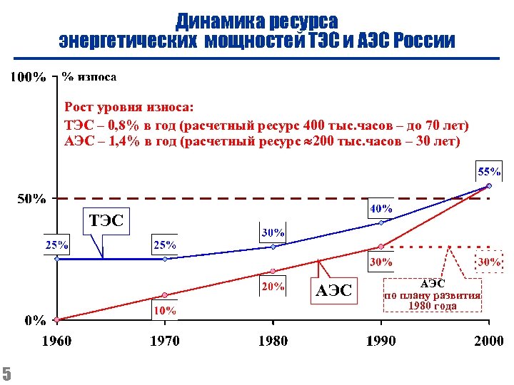 Развитие атомной энергетики доклад