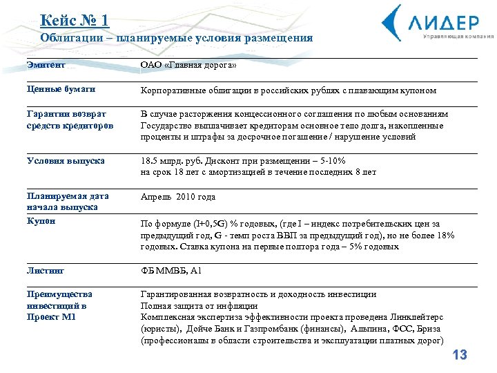 Кейс № 1 Облигации – планируемые условия размещения Эмитент ОАО «Главная дорога» Ценные бумаги