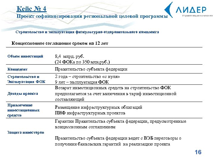 Гарантии на проект