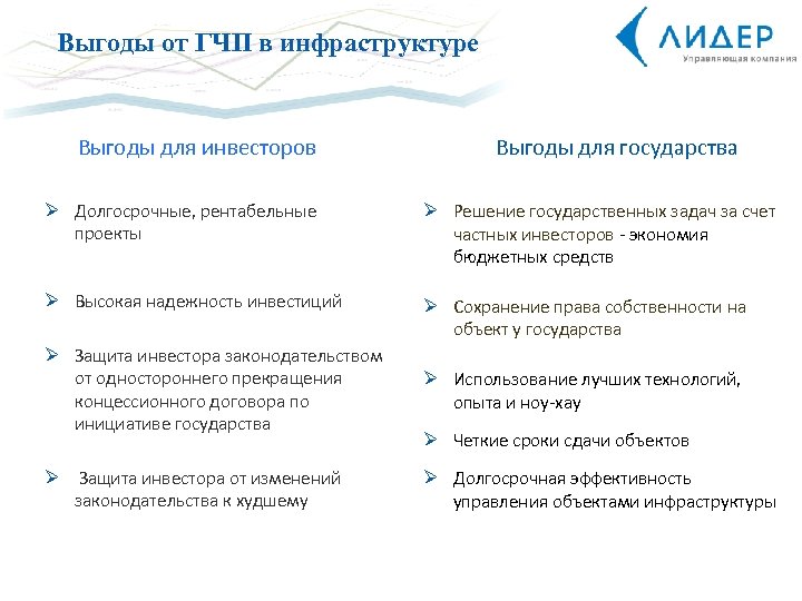 Выгоды от ГЧП в инфраструктуре Выгоды для инвесторов Выгоды для государства Ø Долгосрочные, рентабельные