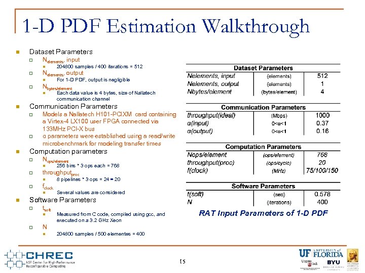 1 -D PDF Estimation Walkthrough n Dataset Parameters q Nelements, input n 204800 samples