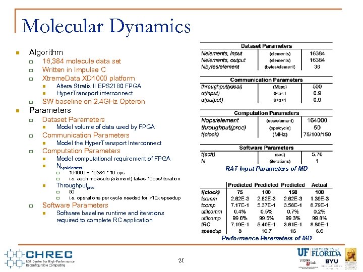 Molecular Dynamics n Algorithm q q q 16, 384 molecule data set Written in