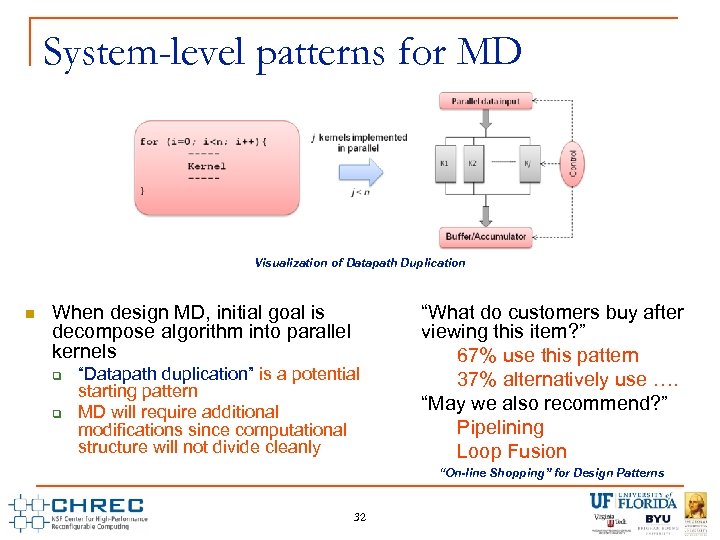 System-level patterns for MD Visualization of Datapath Duplication n When design MD, initial goal