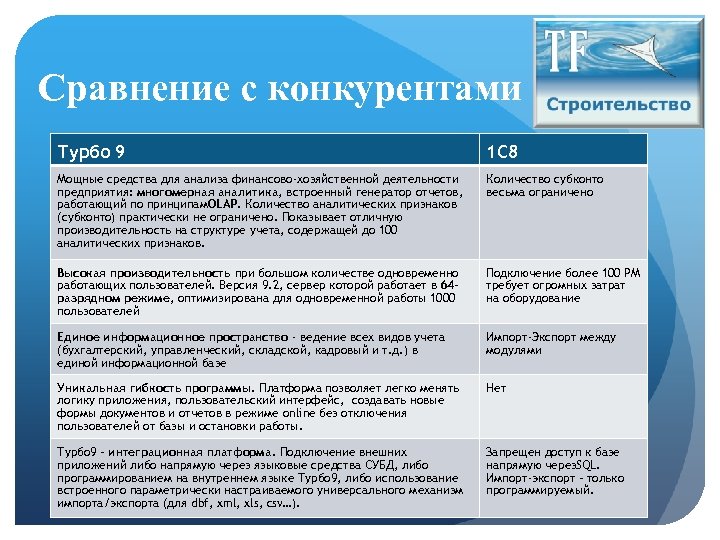 Сравнение с конкурентами Турбо 9 1 С 8 Мощные средства для анализа финансово-хозяйственной деятельности