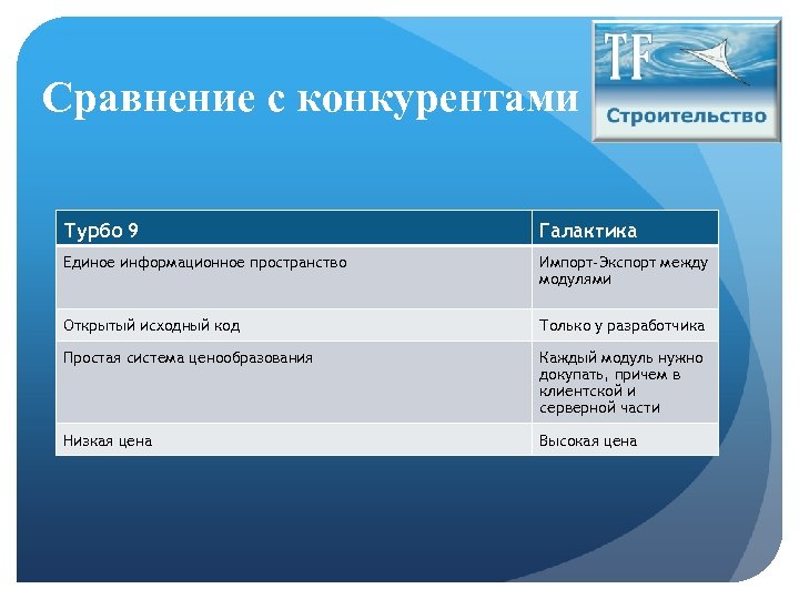Сравнение с конкурентами Турбо 9 Галактика Единое информационное пространство Импорт-Экспорт между модулями Открытый исходный