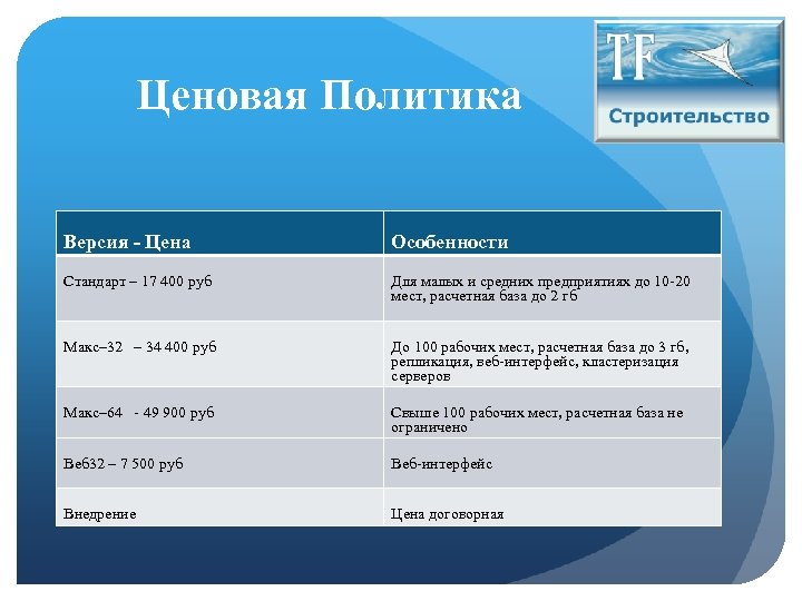 Ценовая Политика Версия - Цена Особенности Стандарт – 17 400 руб Для малых и