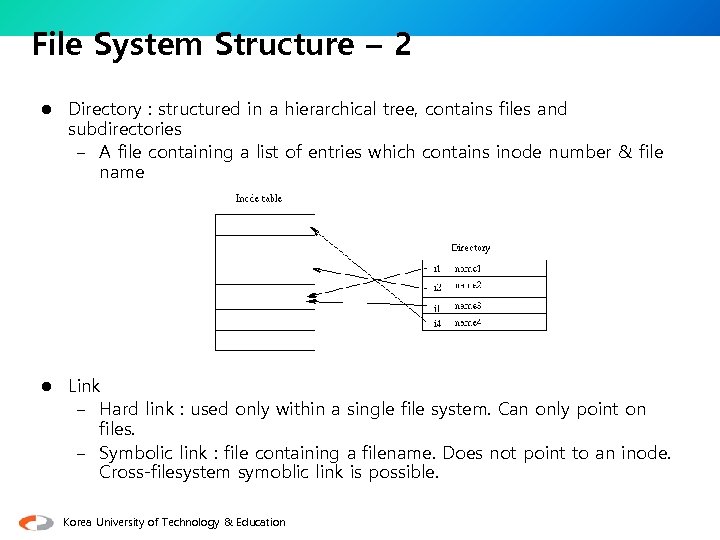 File System Structure – 2 l Directory : structured in a hierarchical tree, contains