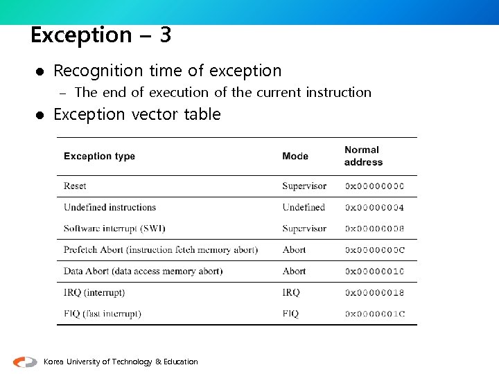 Exception – 3 l Recognition time of exception – The end of execution of