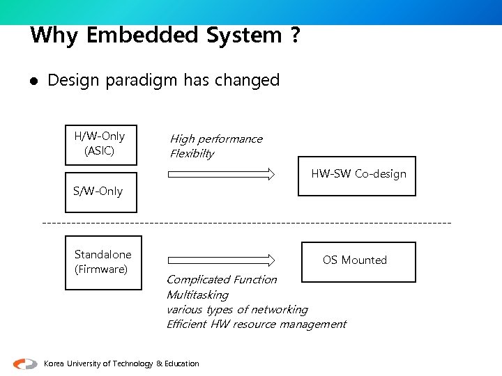 Special Topics In Embedded System Hw Sw Design Korea