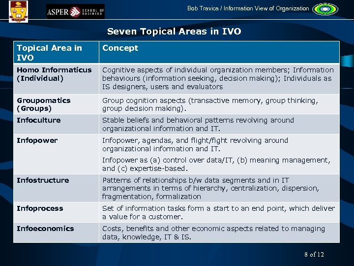 Bob Travica / Information View of Organization Seven Topical Areas in IVO Topical Area