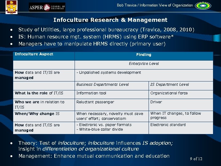 Bob Travica / Information View of Organization Infoculture Research & Management • • •
