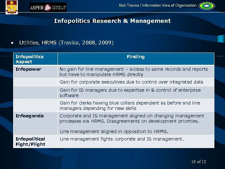 Bob Travica / Information View of Organization Infopolitics Research & Management • Utilities, HRMS