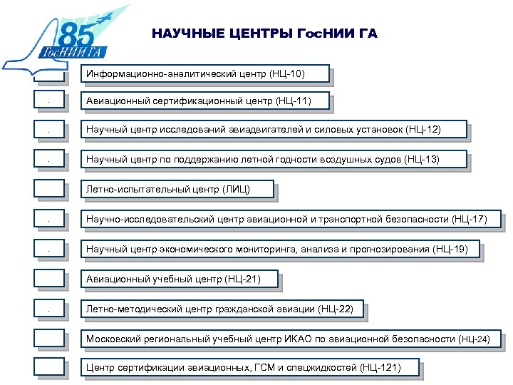 НАУЧНЫЕ ЦЕНТРЫ Гос. НИИ ГА Информационно-аналитический центр (НЦ-10). Авиационный сертификационный центр (НЦ-11) . Научный