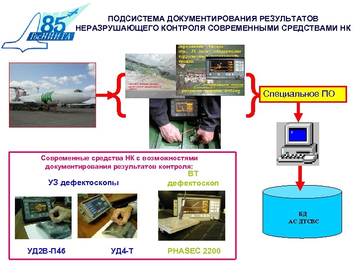 ПОДСИСТЕМА ДОКУМЕНТИРОВАНИЯ РЕЗУЛЬТАТОВ НЕРАЗРУШАЮЩЕГО КОНТРОЛЯ СОВРЕМЕННЫМИ СРЕДСТВАМИ НК { } Специальное ПО Современные средства