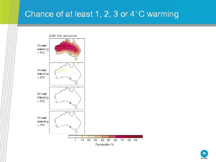 Chance of at least 1, 2, 3 or 4°C warming 