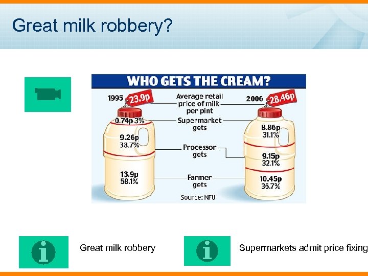 Great milk robbery? Great milk robbery Supermarkets admit price fixing 