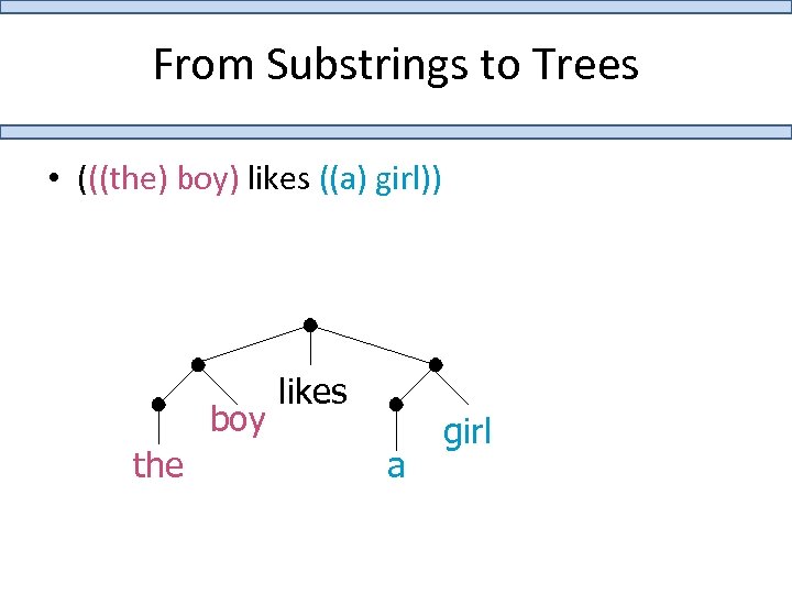 From Substrings to Trees • (((the) boy) likes ((a) girl)) boy the likes a