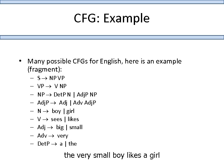 CFG: Example • Many possible CFGs for English, here is an example (fragment): –