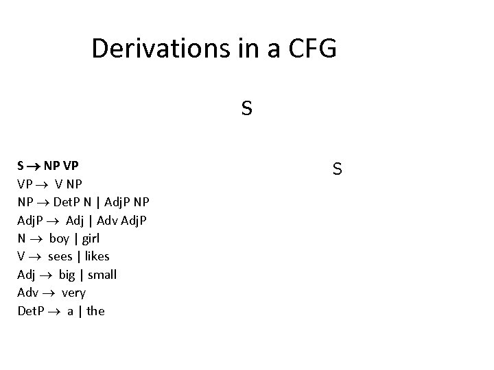 Derivations in a CFG S S NP VP VP V NP NP Det. P