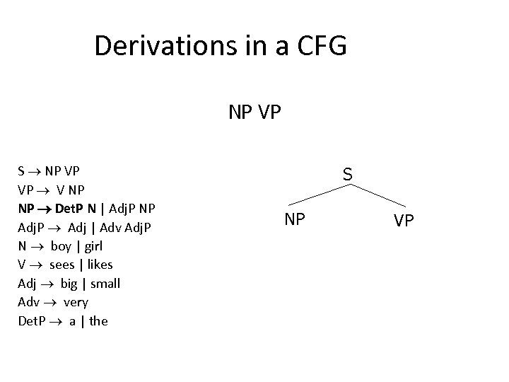 Derivations in a CFG NP VP S NP VP VP V NP NP Det.