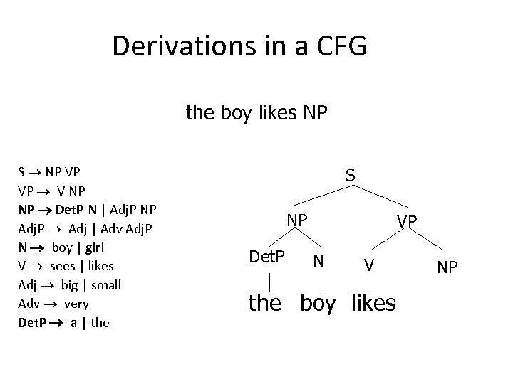 Derivations in a CFG the boy likes NP S NP VP VP V NP