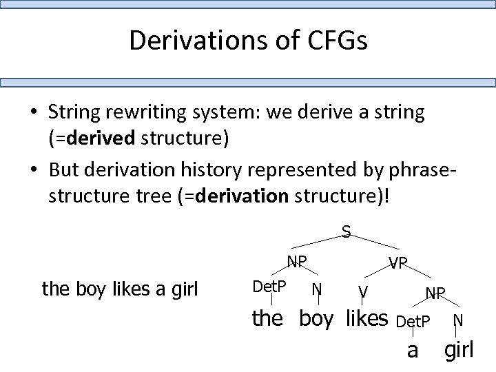 Derivations of CFGs • String rewriting system: we derive a string (=derived structure) •