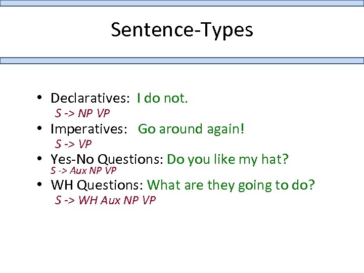 Sentence-Types • Declaratives: I do not. S -> NP VP • Imperatives: Go around