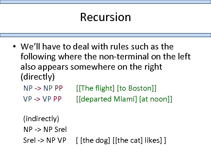 Recursion • We’ll have to deal with rules such as the following where the