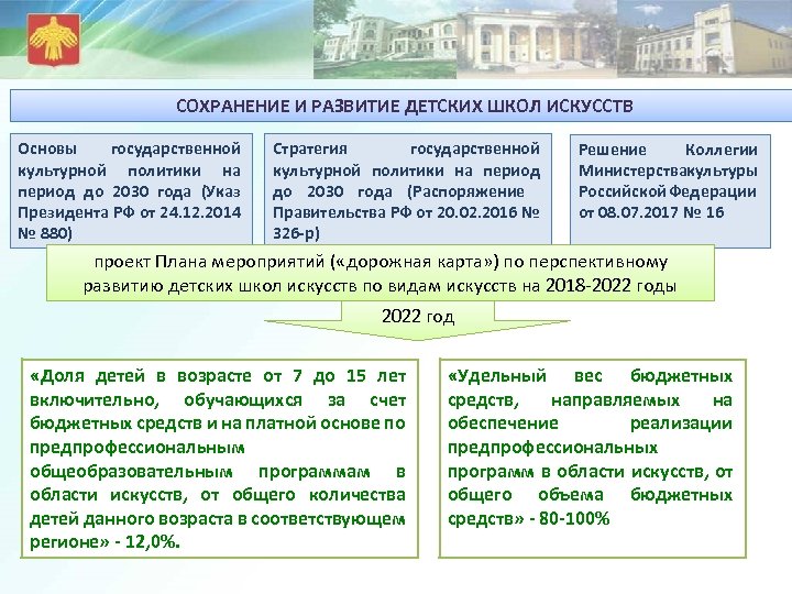 СОХРАНЕНИЕ И РАЗВИТИЕ ДЕТСКИХ ШКОЛ ИСКУССТВ Основы государственной культурной политики на период до 2030
