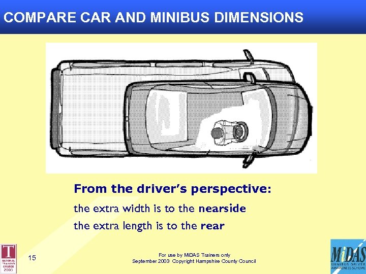 COMPARE CAR AND MINIBUS DIMENSIONS From the driver’s perspective: the extra width is to