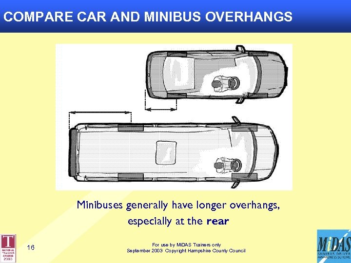 COMPARE CAR AND MINIBUS OVERHANGS Minibuses generally have longer overhangs, especially at the rear