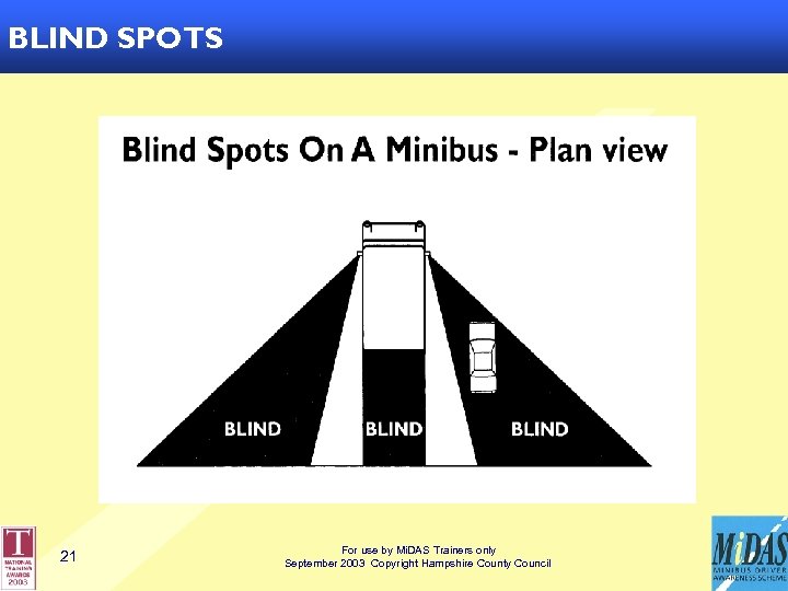 MIRRORS AND BLIND SPOTS 21 For use by Mi. DAS Trainers only September 2003