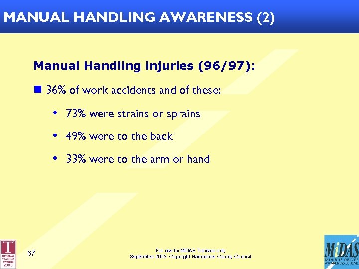 MANUAL HANDLING AWARENESS (2) Manual Handling injuries (96/97): n 36% of work accidents and
