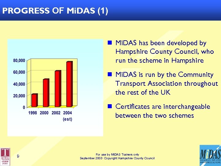 PROGRESS OF Mi. DAS (1) n Mi. DAS has been developed by Hampshire County