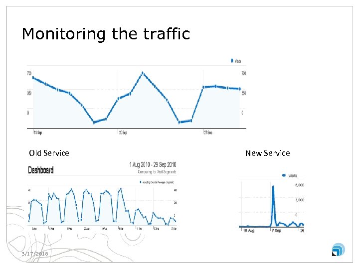 Monitoring the traffic Old Service 3/17/2018 New Service 5 