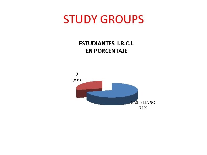 STUDY GROUPS ESTUDIANTES I. B. C. I. EN PORCENTAJE 2 29% CASTELLANO 71% 