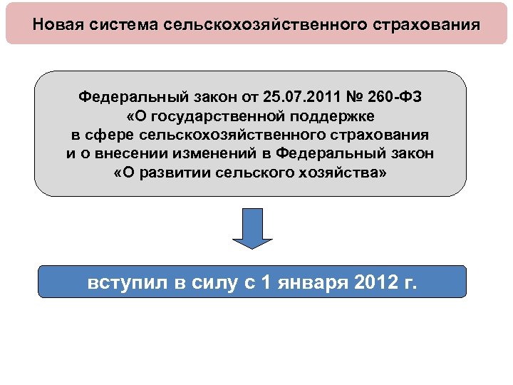 Новая система сельскохозяйственного страхования Федеральный закон от 25. 07. 2011 № 260 -ФЗ «О