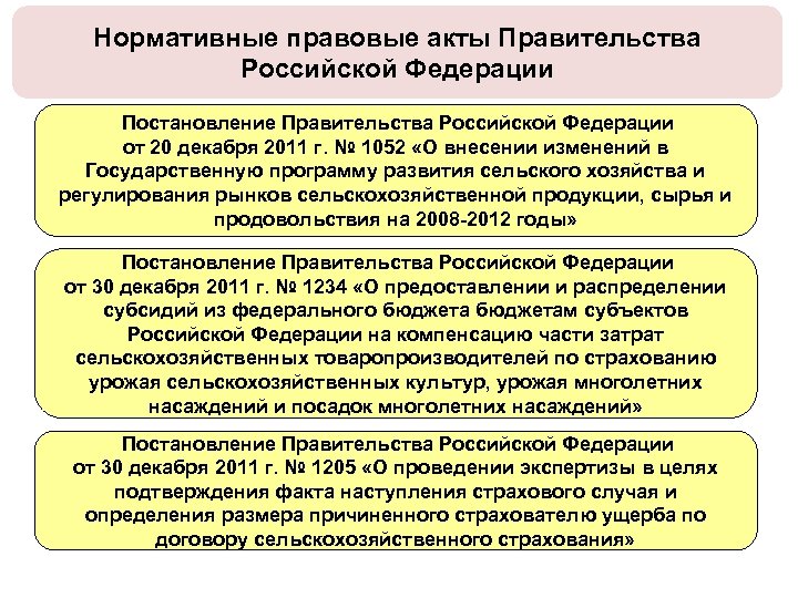 Нормативные правовые акты Правительства Российской Федерации Постановление Правительства Российской Федерации от 20 декабря 2011