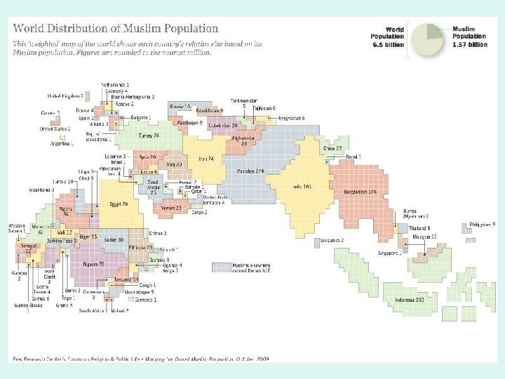 Early Islamic Conquests 