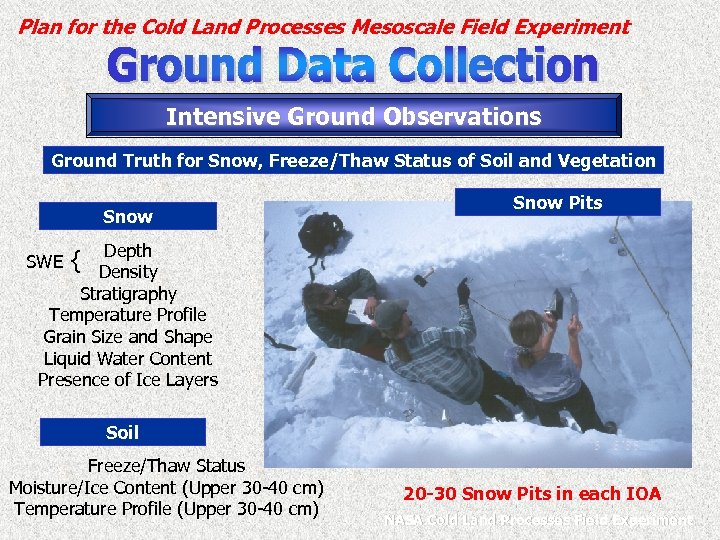 Plan for the Cold Land Processes Mesoscale Field Experiment Intensive Ground Observations Ground Truth