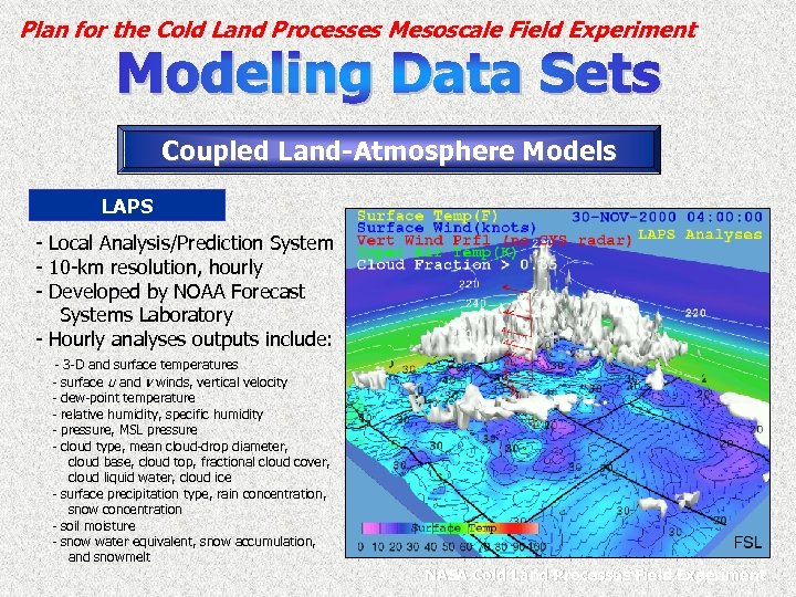 Plan for the Cold Land Processes Mesoscale Field Experiment Coupled Land-Atmosphere Models LAPS -