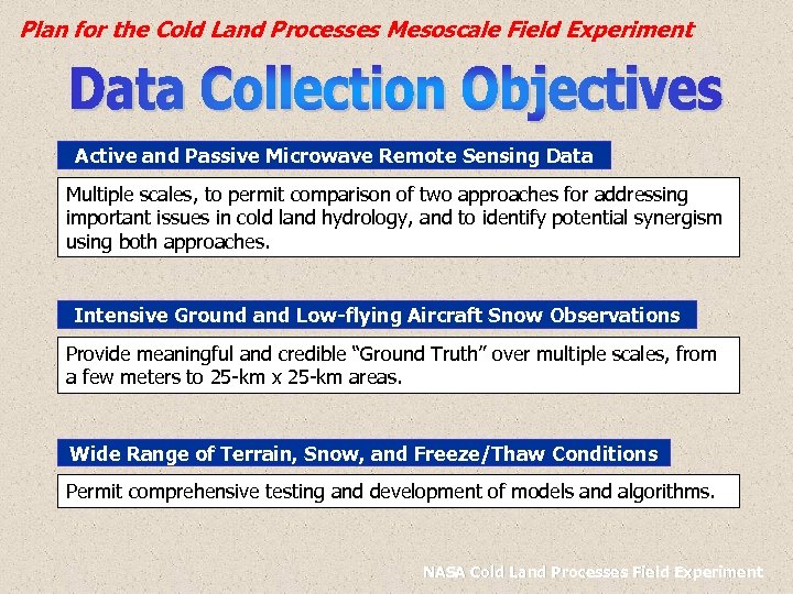 Plan for the Cold Land Processes Mesoscale Field Experiment Active and Passive Microwave Remote